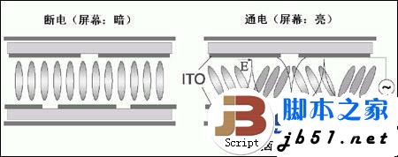 显示屏中的硬屏和软屏的区别(图文)3