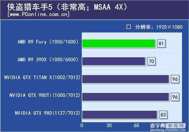 七彩虹980ti TOP评测33