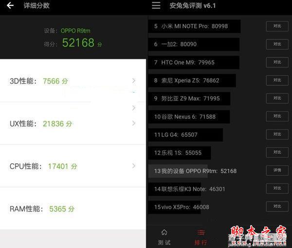 OPPO R9手机怎么样？OPPO R9安兔兔跑分成绩测试性能图解3