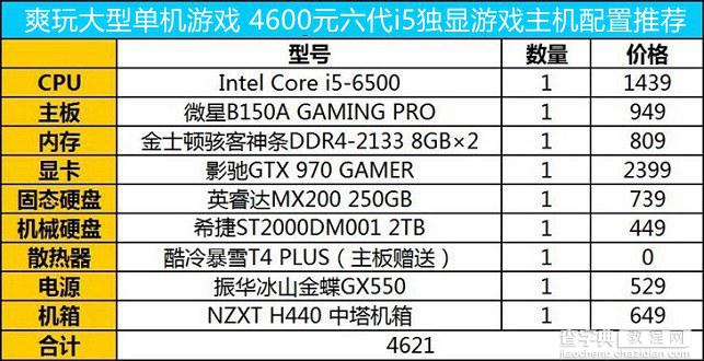 DDR4是什么意思？DDR4内存什么时候上市普及？3