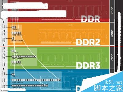 购买内存条时怎么判断性能好坏与真假？3