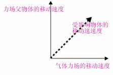 Maya 7.0 粒子系统-力场全解4