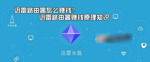 迅雷智能路由器怎么赚钱 迅雷路由器赚钱原理知识介绍1