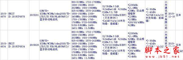 小米5支持全网通吗？ 小米5支持电信4G版吗？1