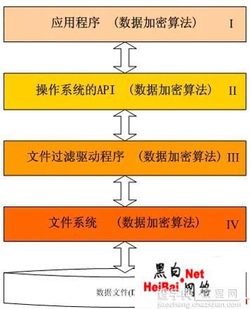 文档安全加密系统的实现方式（图）1