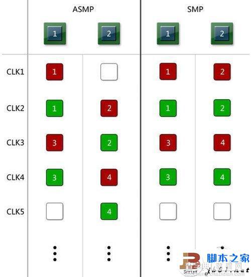 异步多处理器是什么意思 异步多处理器介绍1