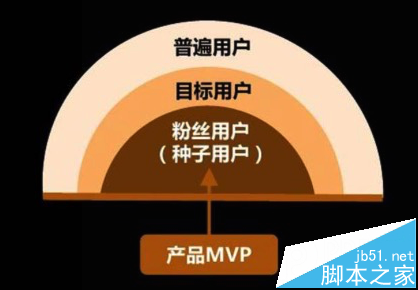 郝志中搜狐运营总监/迅雷看看CEO演讲总结 产品运营周期的系统方法1