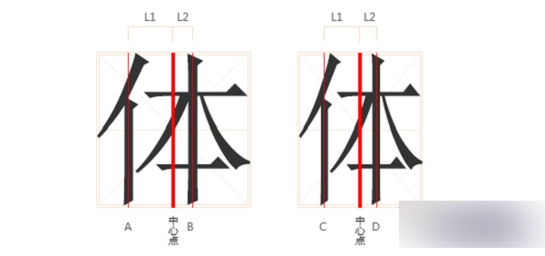 字体设计教程:字体结构、重心和衬线加强字体设计法7