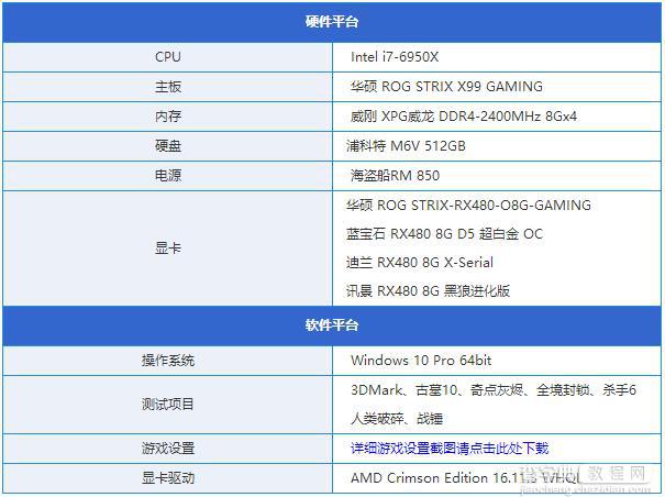 RX480显卡哪款好？市售4款热门非公版RX480显卡对比详解26