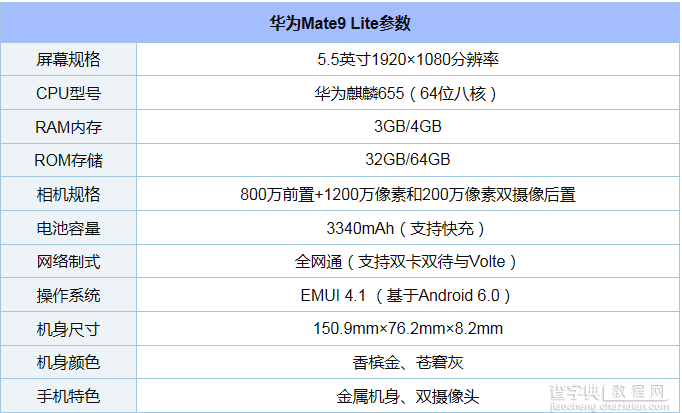 华为Mate 9 Lite怎么样？华为Mate 9 Lite配置参数介绍2