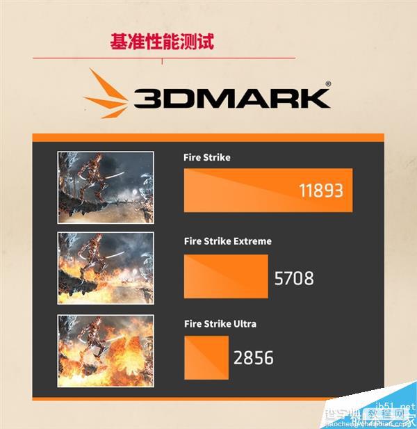 AMD RX 480价格多少钱？RX 480官方性能规格详情3