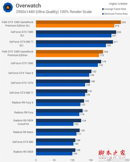 NVIDIA GTX 1080显卡双路SLI性能详细评测8