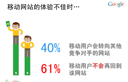 移动网站建站有哪些原则？谷歌移动网站建站十大原则1