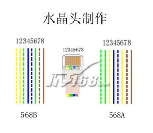 全面了解网线制作方法(网线线序记忆技巧)4