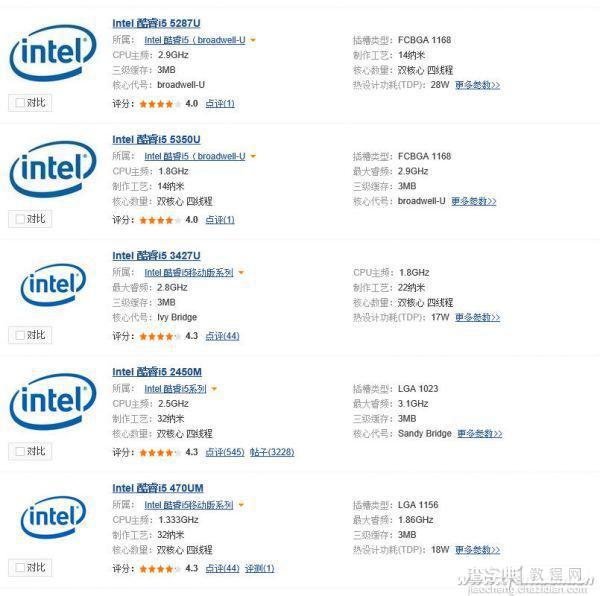 有关CPU选购的几大误区介绍1