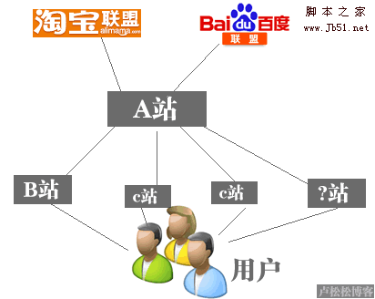 iframe框架流量分析 以导航站为例谈框架流量的应用2