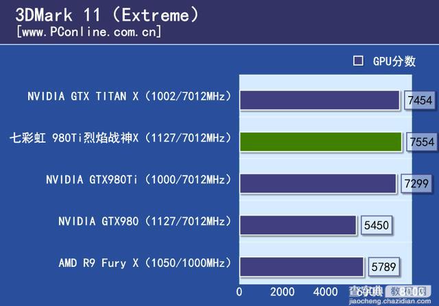 七彩虹980ti TOP评测23