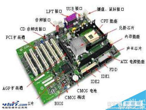 如何选择电脑主板?主板购买技巧介绍1