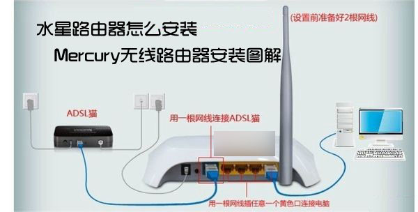 水星路由器怎么安装？Mercury无线路由器安装示意图解1