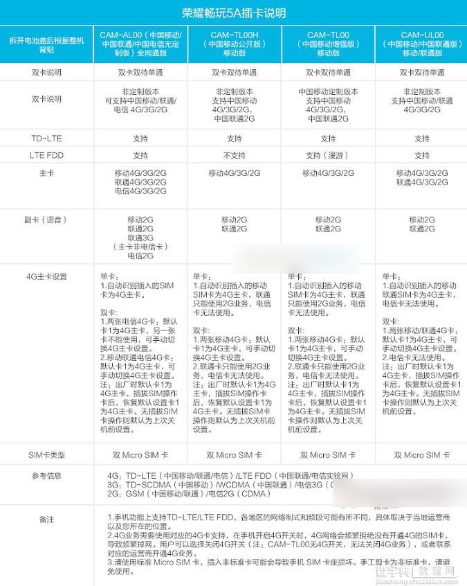 荣耀5A怎么插卡 华为荣耀畅玩5A手机SIM卡安装图文教程4