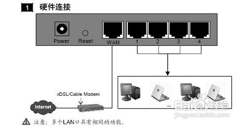 电信宽带怎么设置路由器？电信宽带路由器设置流程图解3