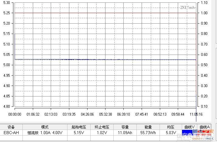 小米16000mah移动电源做工分析与充放电测试(图文)17