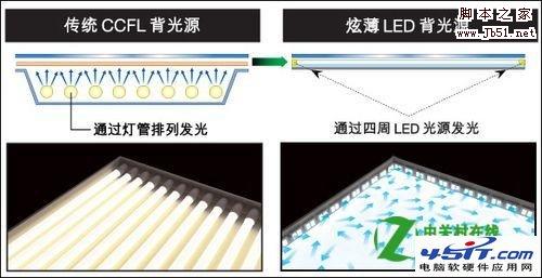 CCFL背光和LED背光哪个好？如何挑选12