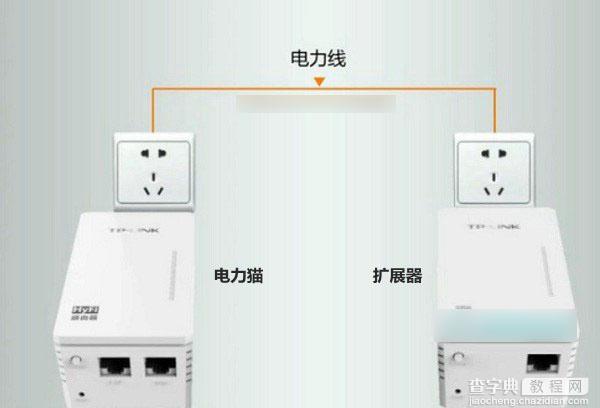 TP电力猫怎么配对？TP-Link电力猫和扩展器配对教程2