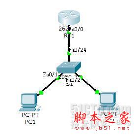 Cisco单臂路由配置 图文实例详解1