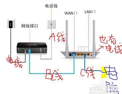 手把手教你设置路由器、猫的正确连接方法及ip动态获取,实现校园网2