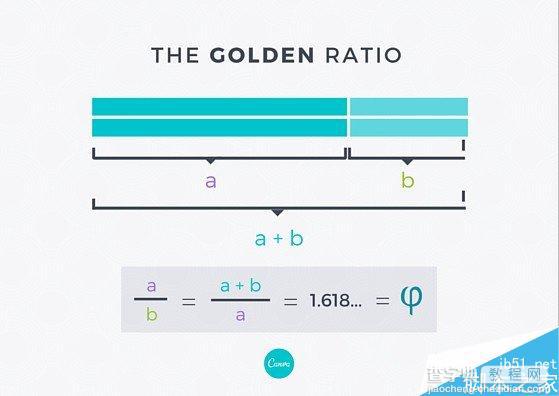 黄金比例到底是怎么样的比例?如何在设计中运用黄金比例1