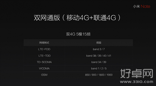 小米note电信版什么时候出?小米note电信版4g版上市时间1