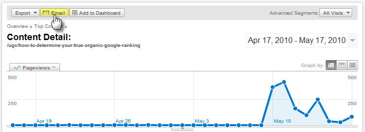 站长必须掌握的五个Google Analytics使用窍门9