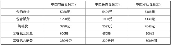 iPhone5s合约机套餐背后的差异 各类运营商苹果iphone5s套餐对比图1