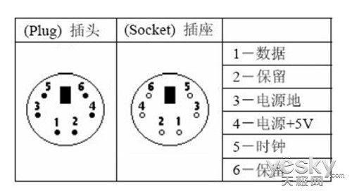 电脑主板上有哪些接口识别图文12