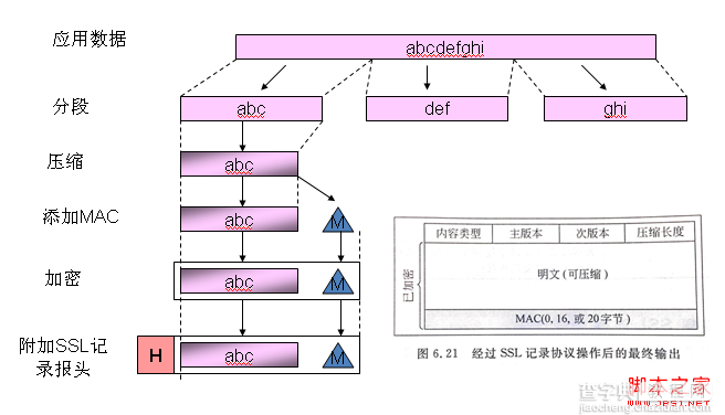 图解安全套接字SSL协议的工作原理14