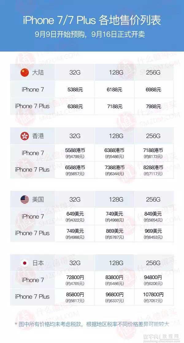 哪里买最便宜?苹果iPhone 7、7 Plus全球售价一览2