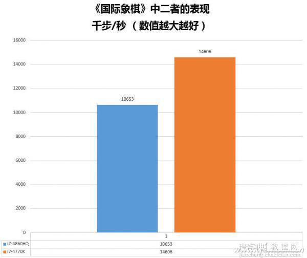 有关CPU选购的几大误区介绍2