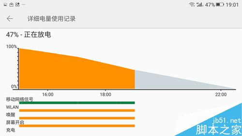 金立M6续航怎么样？金立M6续航详细评测7