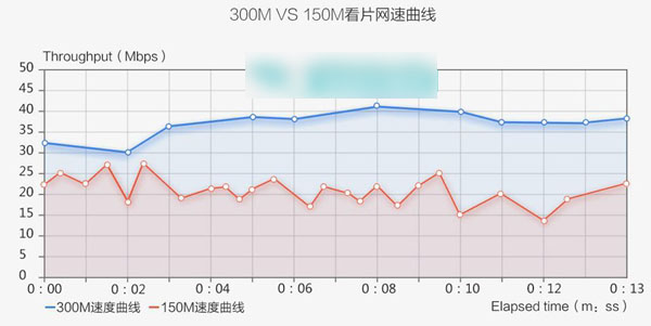 猎豹极速WiFi好不好 猎豹极速WiFi配置怎么样4