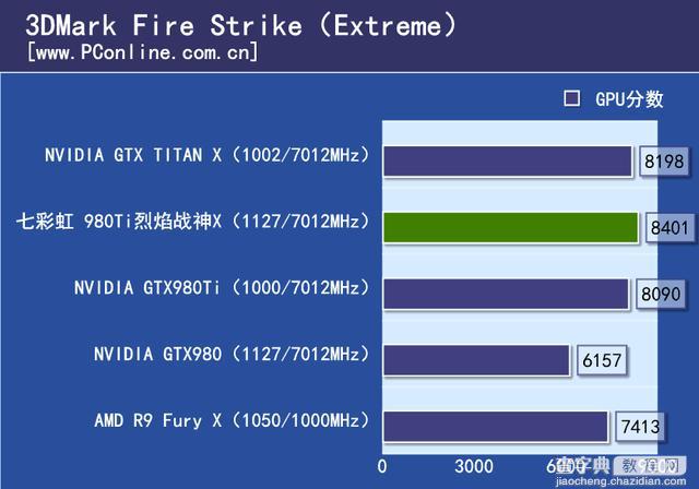 七彩虹980ti TOP评测22