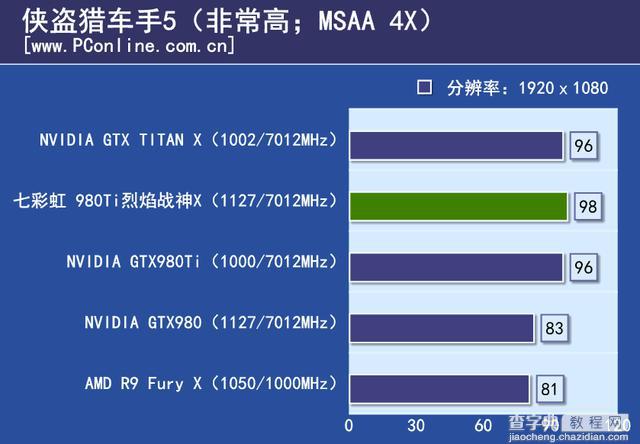 七彩虹980ti TOP评测32