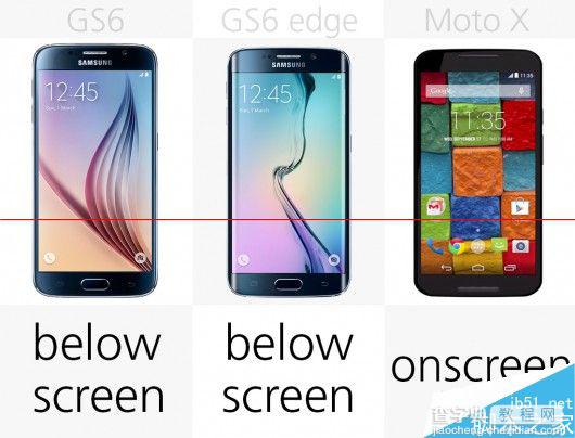 [图]三星Galaxy S6/edge和Moto X规格对比8