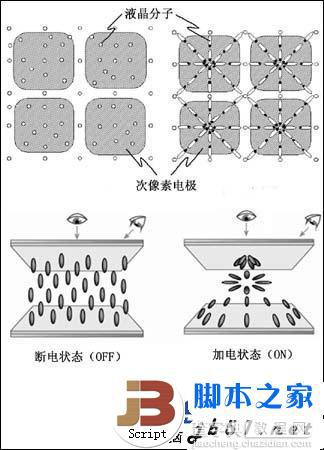 显示屏中的硬屏和软屏的区别(图文)4