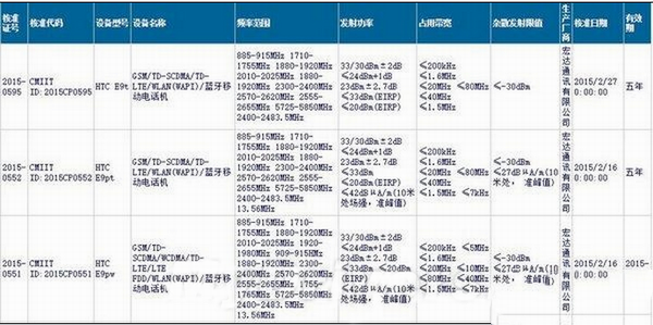 htc e9怎么样？htc e9参数配置介绍1