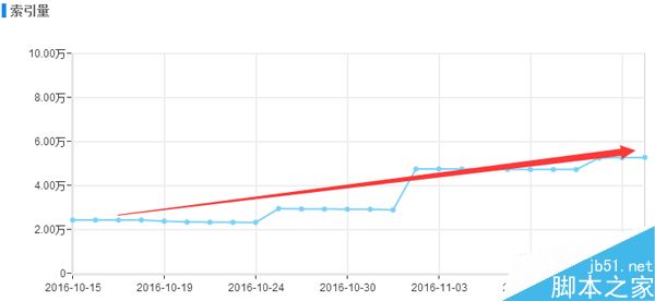 实际案例通过逆向思维实施SEO达成目的4