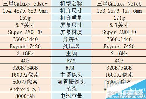 三星Galaxy edge+/Note5手感如何？ edge+/Note5上手体验2