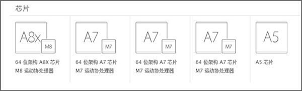 【浅析】苹果新iPad该买不该买?买iPad Air 2还是iPad mini 3?6