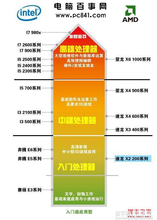 怎么看cpu的好坏 图文告诉你电脑cpu怎么看3