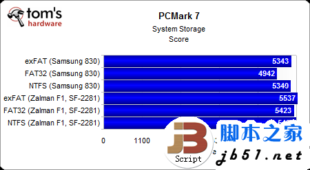 固态硬盘的常用分区格式介绍以及用哪种分区格式好28